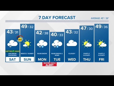 CONNECTICUT FORECAST: Evening - March 10, 2023