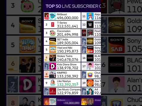 YouTube Thumbnail