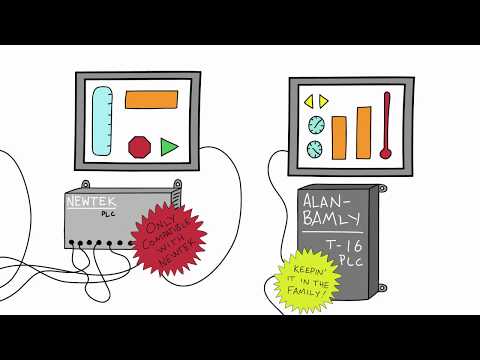 Ignition in 2 Minutes