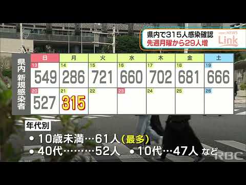 ｒｂｃニュースのカテゴリー 新型コロナ Rbc 琉球放送