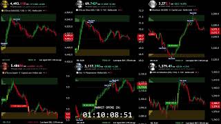 🔴 Live Metal Charts: Gold, Silver, Copper, Zinc, Aluminium, Palladium
