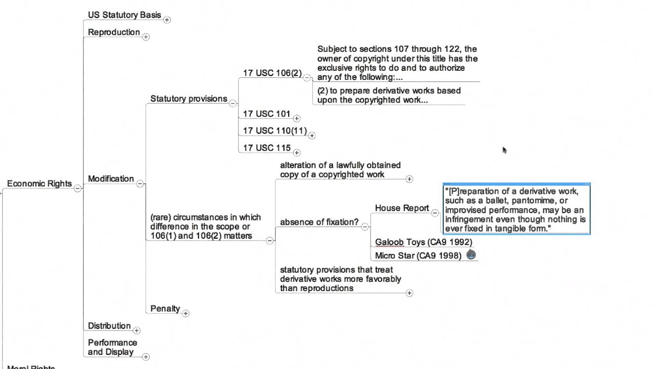 William Fisher, CopyrightX: Lecture 7.3, The Rights to Reproduce and Modify: Derivative Works