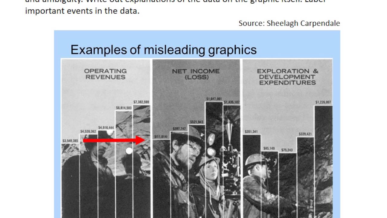 Lecture 6   Data Visualization