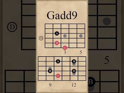 Two Major Added 9th Chords | Cadd9 - Gadd9 #guitarlesson