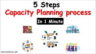 5 Steps in Capacity Planning Process Explained in 1 Minute
