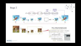 Visual Autoregressive Modeling: Scalable Image Generation via Next-Scale Prediction