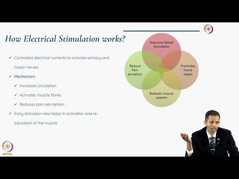 Electrical Stimulation and Ultrasound in Rehabilitation