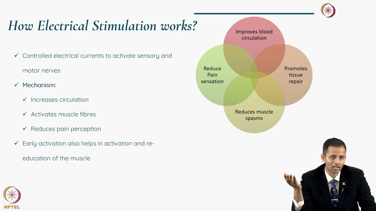 Electrical Stimulation and Ultrasound in Rehabilitation