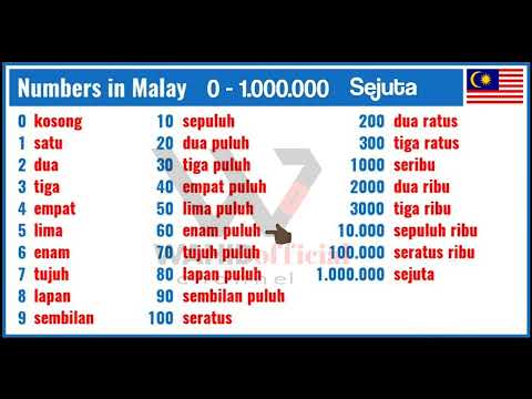 Learn Numbers in Malay | 0 to 1 Million with Pronunciation |numbers in malay 0 -  One million