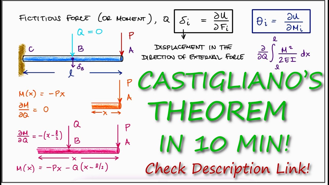 Castigliano's Theorem in Under 10 Minutes [NEW VERSION LINKED BELOW!!!]