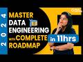Data Engineer Roadmap And Full Course With Python And SQL For 2024