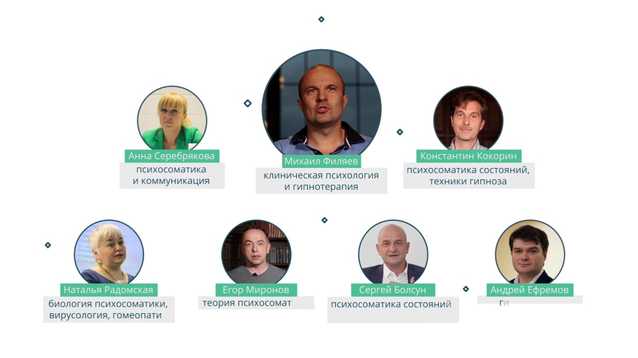 школа психосоматики 2. школа психосоматики 2. термин психосоматика. психосоматика рассеянного склероза. психосоматические заболевания делятся на.