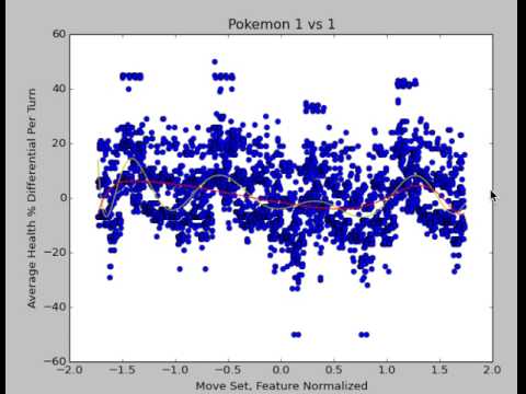 Nonlinear Conjugate Gradient Descent Used to Optimize Polynomial of Best Fit