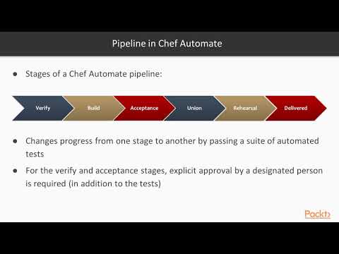 Chef Recipes: Understanding the Use-case for Chef Automate | packtpub.com