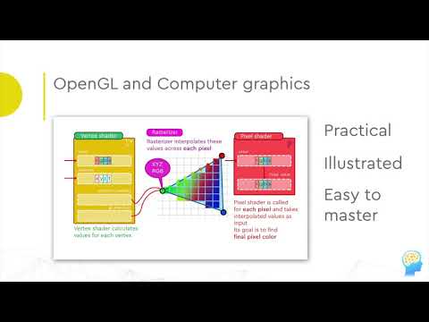 OpenGL fundamentals: practical in-depth C++ course