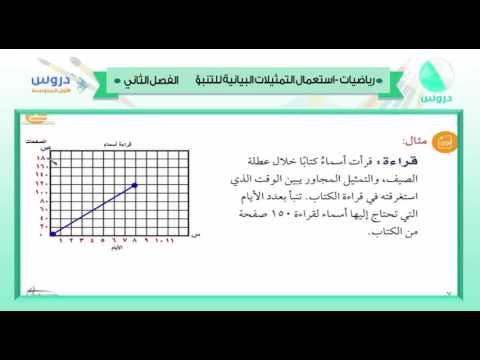 الاول المتوسط| الفصل الدراسي الثاني 1438 | رياضيات| استعمال التمثيلات البيانية للتنبؤ