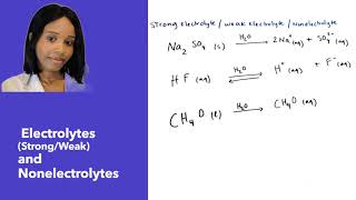 Electrolytes (Strong/Weak) and Nonelectrolytes