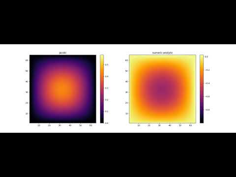 2-D Poisson equation Jacobi iterative solution