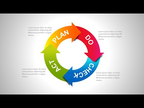 Create PDCA Cycle Slide in PowerPoint. Tutorial No. 875