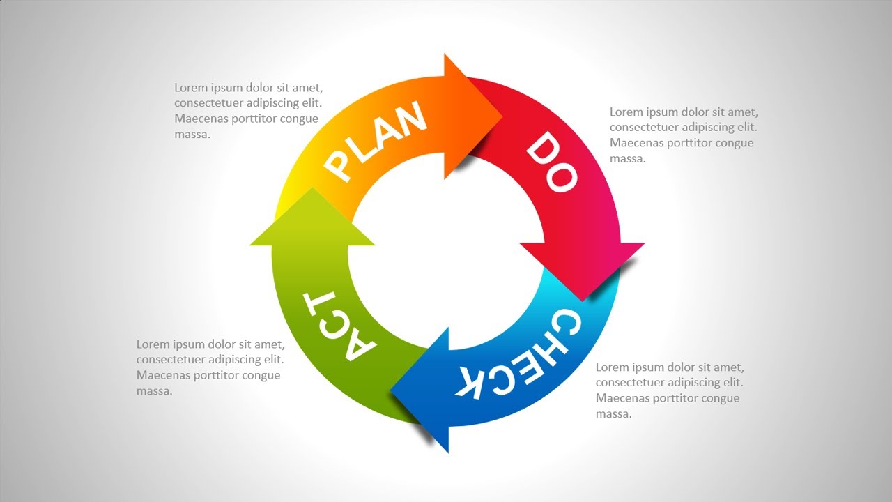 Create PDCA Cycle Slide in PowerPoint. Tutorial No. 875