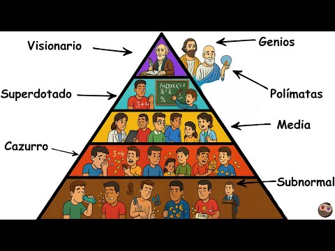 ALL LEVELS of INTELLIGENCE explained in 12 minutes