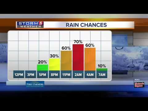 Lelan's afternoon forecast: Tuesday, October 15, 2019