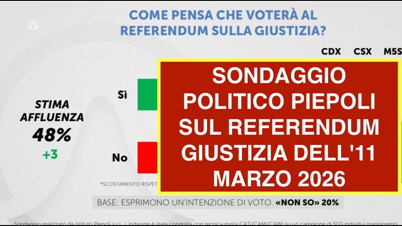 SONDAGGIO POLITICO PIEPOLI SUL REFERENDUM GIUSTIZIA DELL'11 MARZO 2026