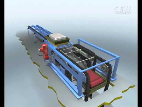 SEW-Eurodrive and airport logistics-Part 3