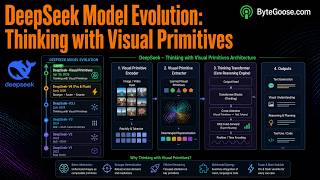 DeepSeek Architecture Breakdown: MLA, GRPO, and the Rise of Visual Primitives. DeepSeek Evolution.