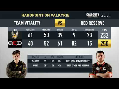 Match Recap: Red Reserve vs. Vitality | CWL Pro League | Division A | Stage 1