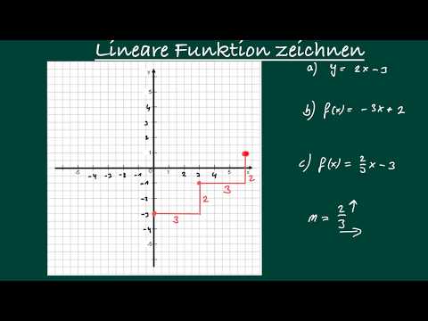 Lineare Funktionen - Eine Gerade ohne Wertetabelle zeichnen