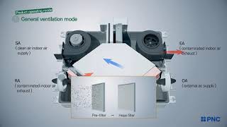 MEGEX Introduces PNC ERV to Thailand Market