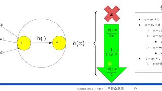 고등학교 수학만 알면 따라할 수 있는 인공지능, 머신러닝, 딥러닝  34