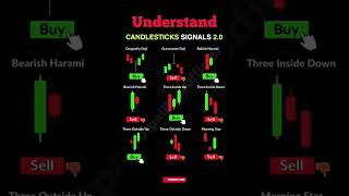Buy or Sell Candlestick signals #chartpatterns #stockmarket #trading #candle #shorts