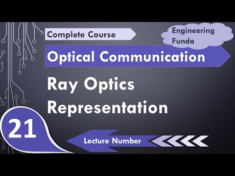 Ray Optics Representation Meridional Ray and Skew Ray