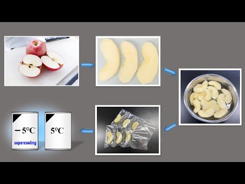 Could Supercooled Storage Longer the Shelf Life of Fresh-Cut Apple ?