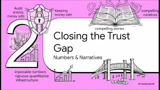 How to Measure Impact for 2026 Grant Success