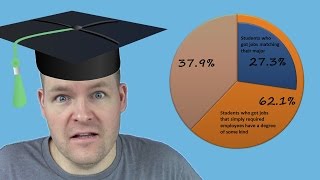 How To Choose A College Major (U.S.)