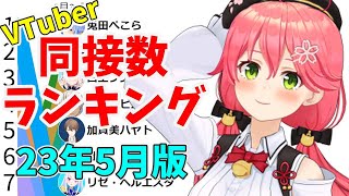 [Vtub] 做每月同接數統計的頻道