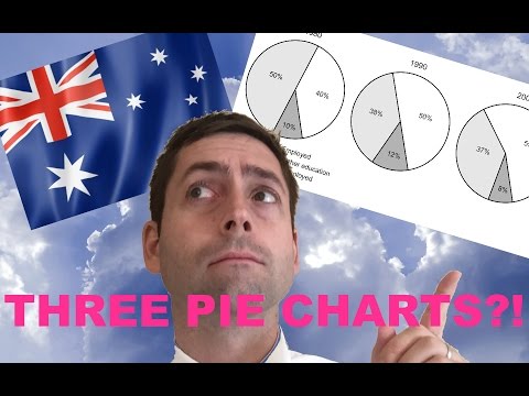 This Task 1 response was under 150 words until I did this...