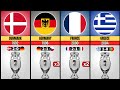 All Uefa Euro Cup Winners List | European Cup Winners 🏆
