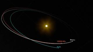 OSIRIS-REx Trajectory: Outbound Cruise & Earth Gravity Assist