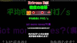 Extreme Endの平均密度の推移 #Shorts #Short #密度調べ #太鼓の達人