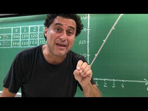 Juros Simples X Juros Compostos