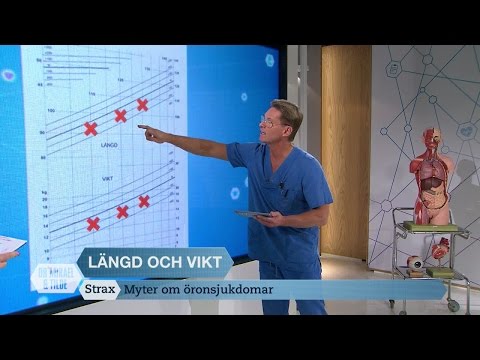 Så vet du om ditt barn äter för lite - Dr Mikael & Tilde (Sjuan)