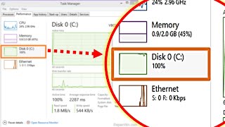 What is Disk in Task Manager and why it is showing 100% ?