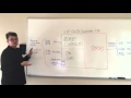 Overview Of Timing Requirements For NXP QorIQ LS Processors