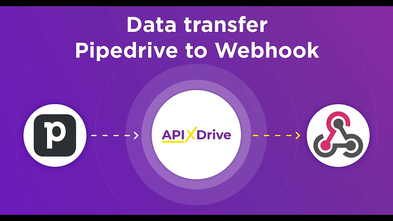 How to Connect Pipedrive to Webhook