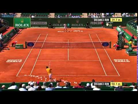 2015 Monte-Carlo Rolex Masters - Djokovic v Ramos distance run visualisation