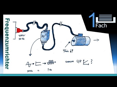 Frequenzumrichter, U/f-Kennlinie und Eckfrequenz